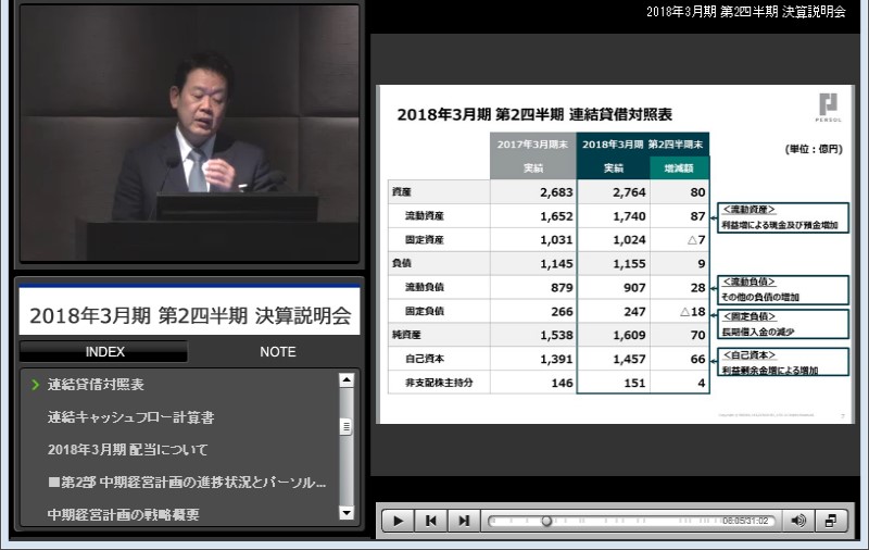 クリックしてコンテンツを表示