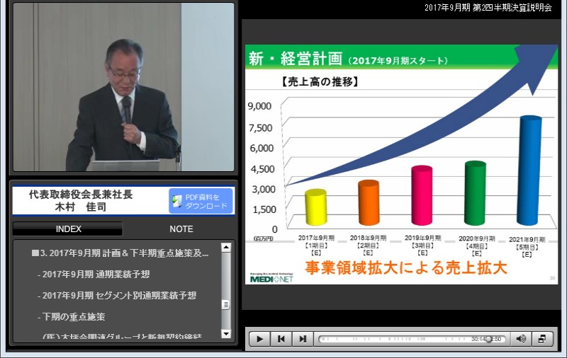 クリックしてコンテンツを表示