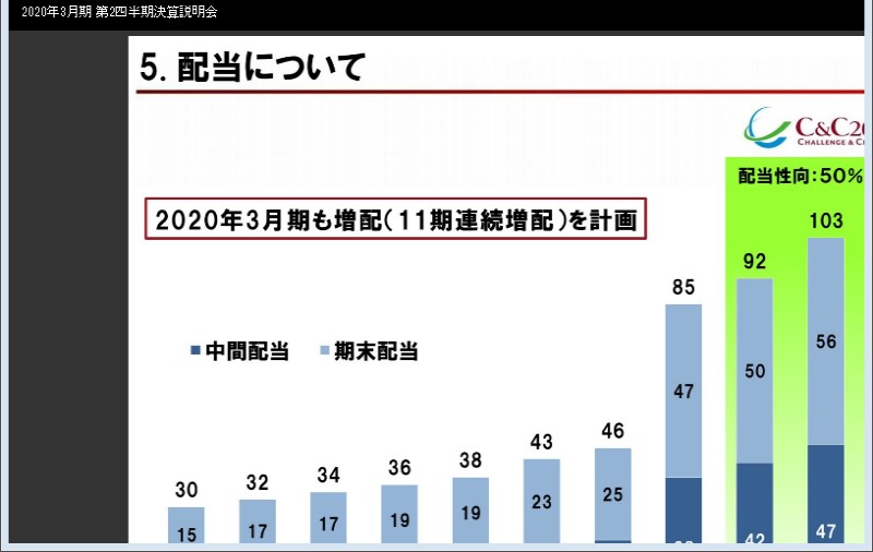 クリックしてコンテンツを表示