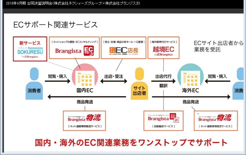 クリックしてコンテンツを表示