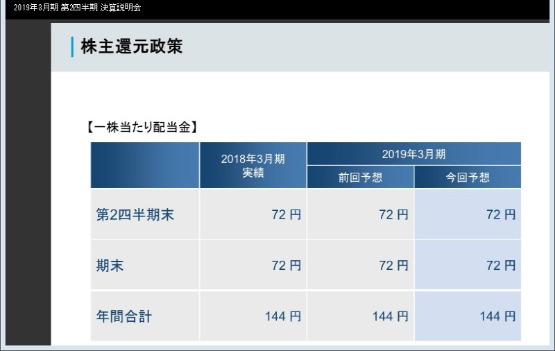 クリックしてコンテンツを表示