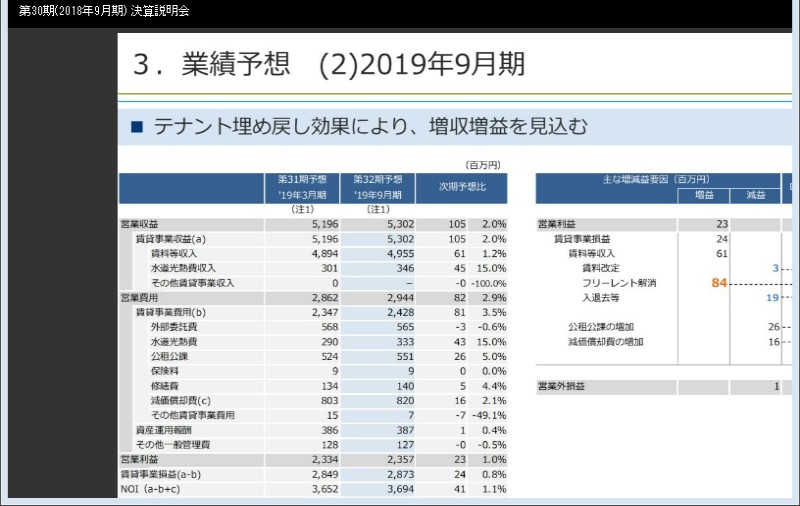 クリックしてコンテンツを表示