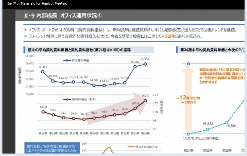 クリックしてコンテンツを表示